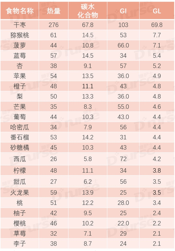 水果類(lèi)