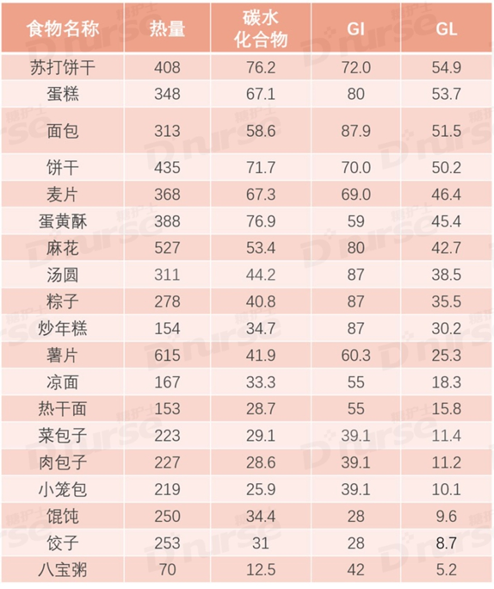 速食食品