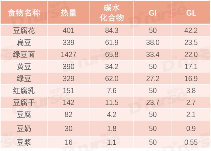 豆類(lèi)及其制品